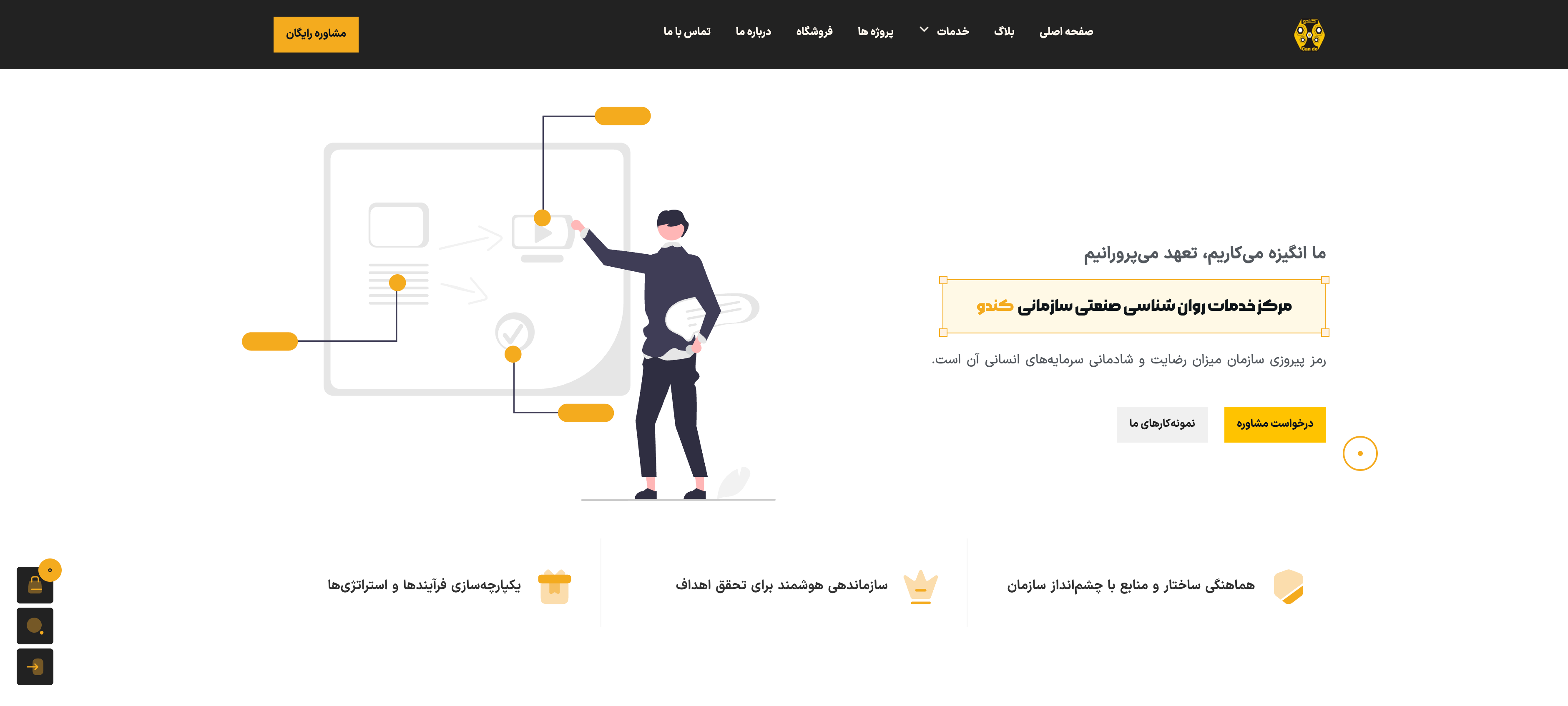 آی کندو